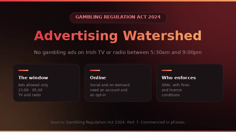 Irish gambling advertising watershed: banned 5:30am to 9pm on TV and radio