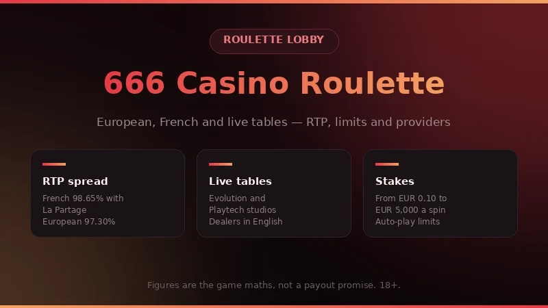 666 Casino roulette: RTP spread, live tables and euro stake limits